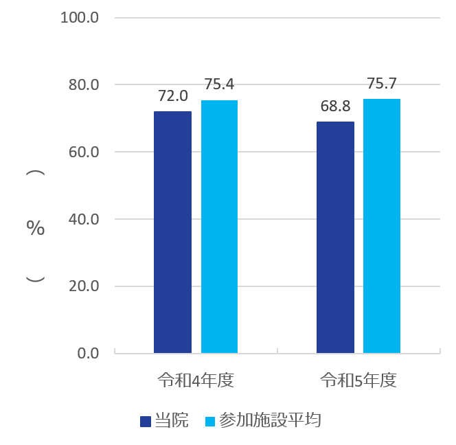 2023 clinical indicator 11