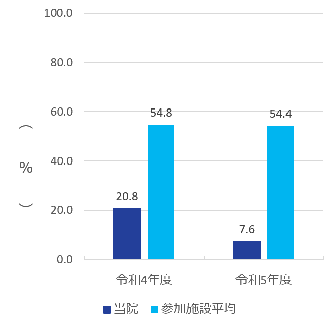 2023 clinical indicator 8
