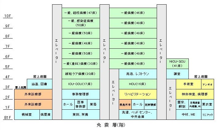 本院施設配置図 haichizu2019 03
